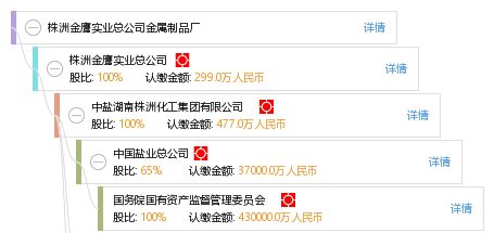 株洲金鷹實業總公司金屬制品廠
