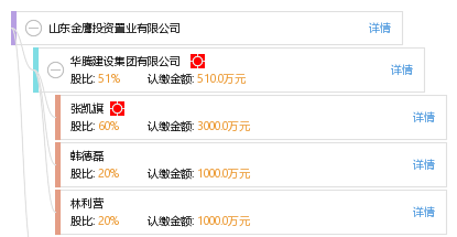 山東金鷹投資置業